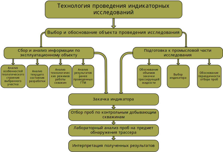 таблица